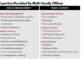 The Appeal Of Multi-Family Offices