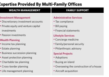 The Appeal Of Multi-Family Offices