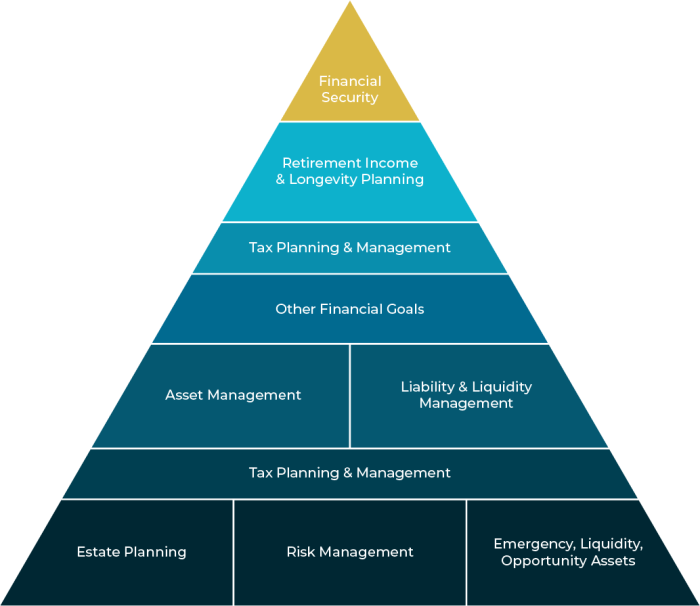 Strategies Of Private Wealth Management System PPT Example
