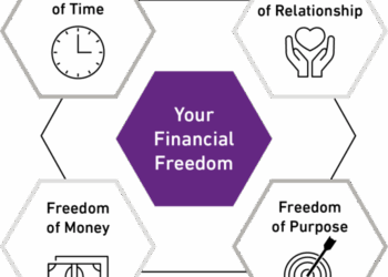 PWM Wealth on LinkedIn: #wealthmanagement #financialplanning