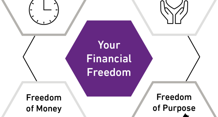 PWM Wealth on LinkedIn: #wealthmanagement #financialplanning