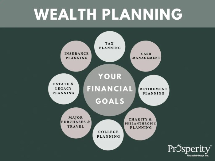 Wealth Management Services | Prosperity Financial Group