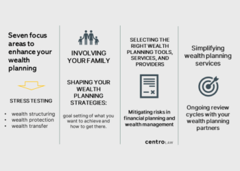 Seven focus areas to enhance your wealth planning