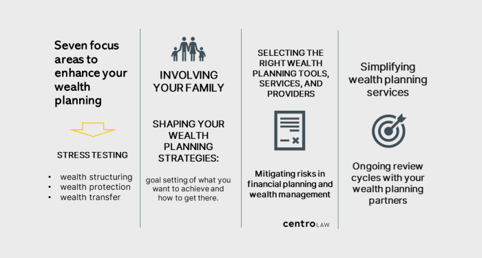 Seven focus areas to enhance your wealth planning