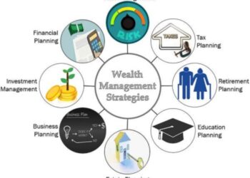 CogniZen Innovations || Strategic Wealth Planning and Investment Advisory