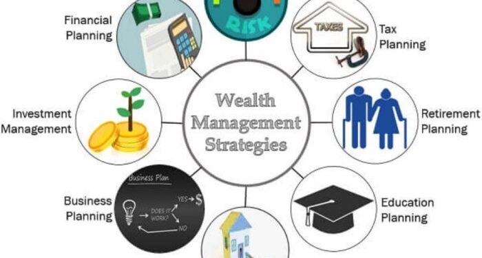 CogniZen Innovations || Strategic Wealth Planning and Investment Advisory